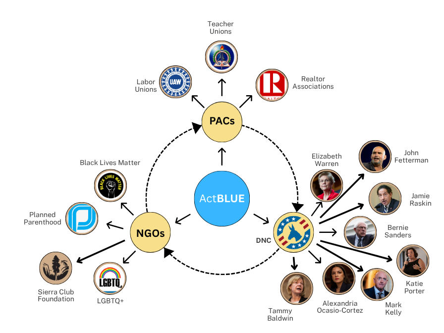 ActBlue: Magical Money Machine of Mischief